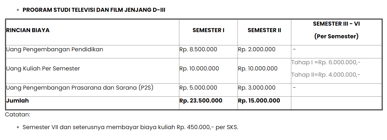 Biaya Kuliah Fakultas Film D-III