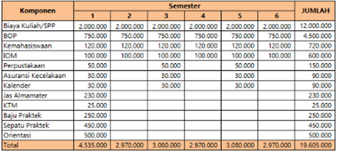 Tabel Biaya Kuliah Politeknik Indramayu Semester 1