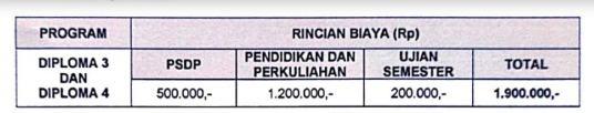 Tabel 1 Biaya Kuliah Poltekpar Makassar Terbaru