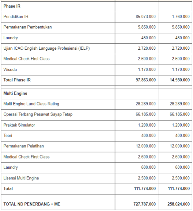 Tabel 2 Biaya Kuliah ISI Yogyakarta Tahun 2023_