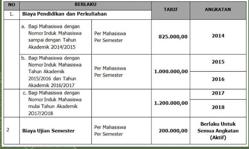 Tabel 2 Biaya Kuliah Poltekpar Makassar Terbaru