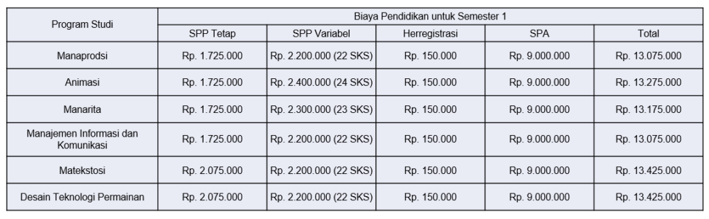 Tabel 2 Rincian Biaya Kuliah MMTC Yogyakarta