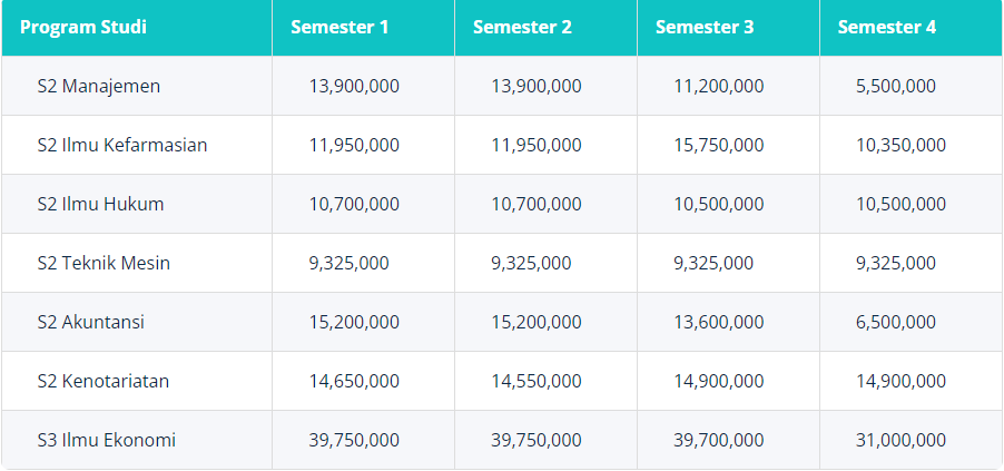 Tabel 4 Biaya Kuliah Universitas Pancasila
