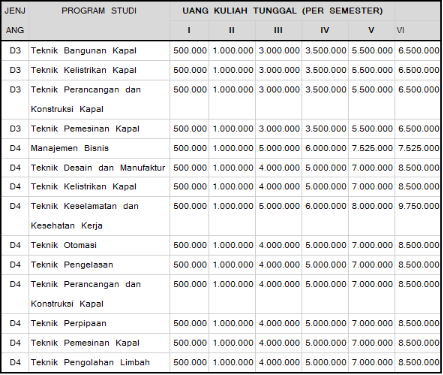 Tabel Biaya Kuliah PPNS (Politeknik Perkapalan Negeri Surabaya)