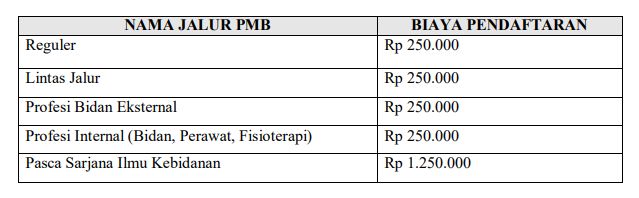 Tabel Biaya Pendaftaran Kuliah STIKES Yogyakarta