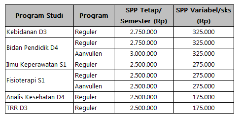 Tabel Komponen Biaya Kuliah STIKES Yogyakarta